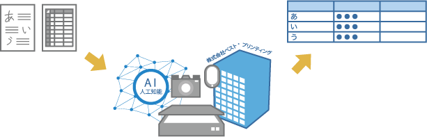 Textify AI(AI OCR でテキストデータ化)