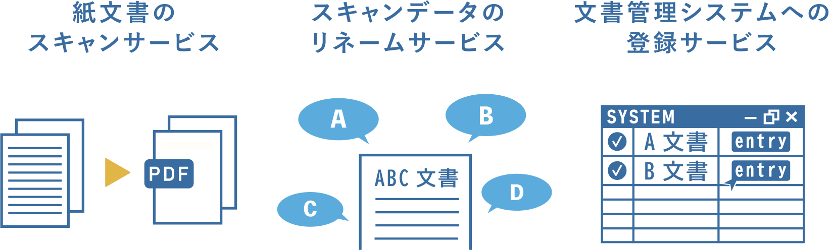 eTMF スキャン文書登録サービス